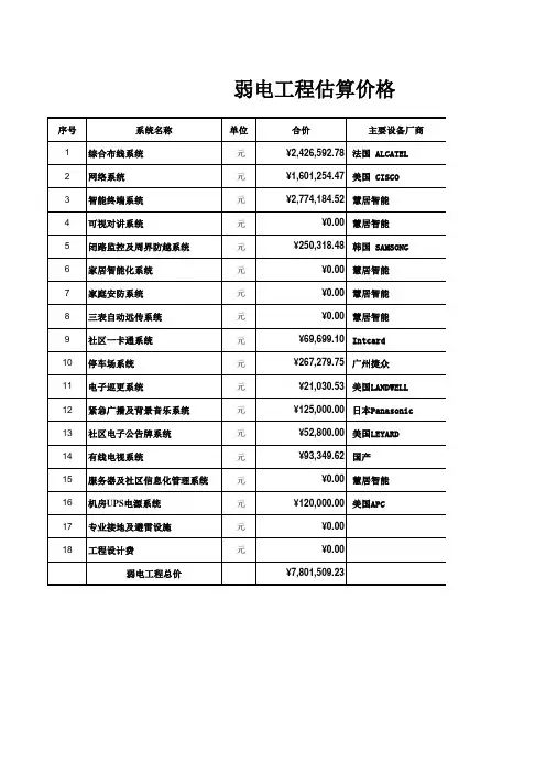 别墅小区弱电智能化系统报价清单