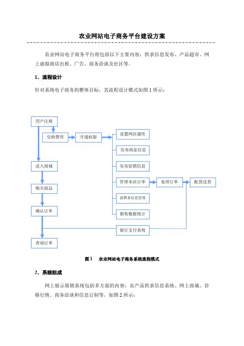 农业网站电子商务平台建设方案