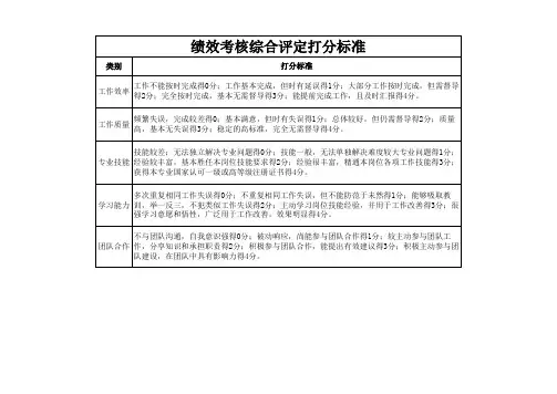 绩效综合评定打分标准
