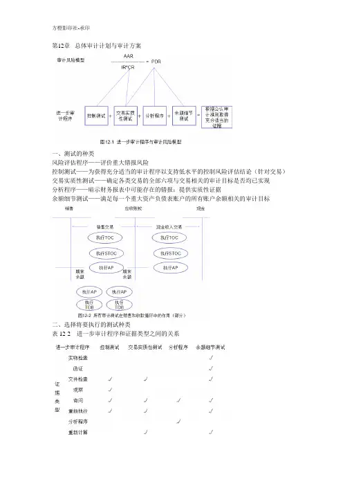 审计学第十二章总体审计计划和审计方案