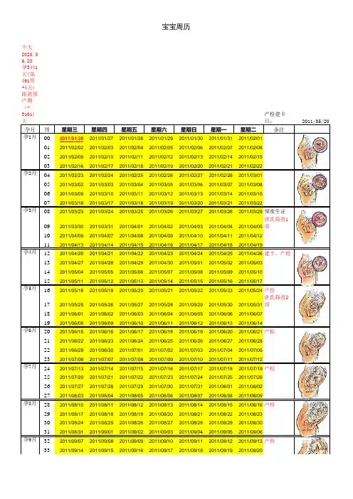 准妈妈怀孕周期计算表