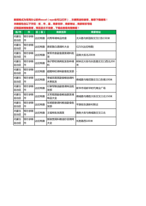 新版内蒙古自治区鄂尔多斯市达拉特旗调料工商企业公司名录名单黄页大全11家