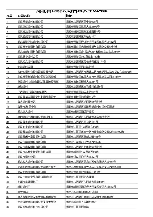 湖北省饲料公司名录大全814家