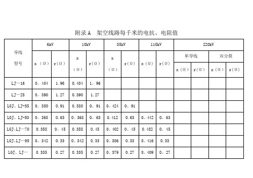 常用电力线路阻抗表