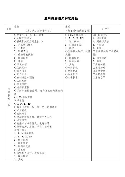 肛周脓肿的临床护理路径