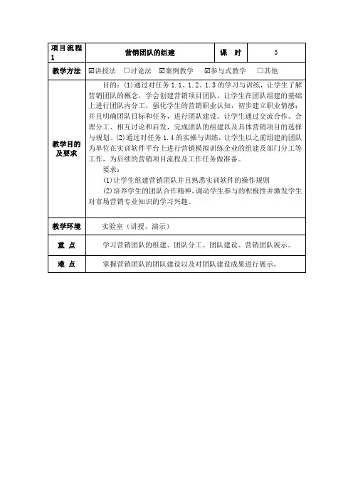 市场营销实务教案一