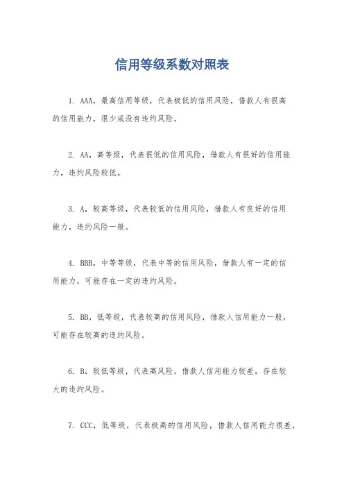 信用等级系数对照表