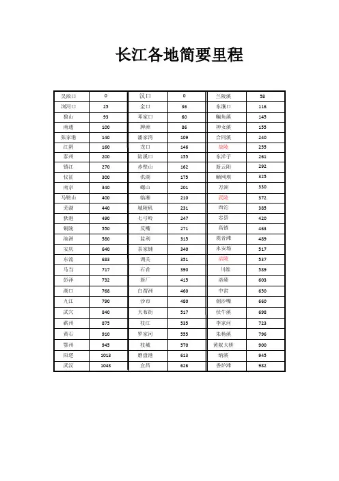 长江各地简要里程