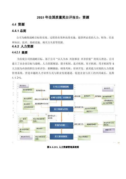 2019年全国质量奖自评报告：资源