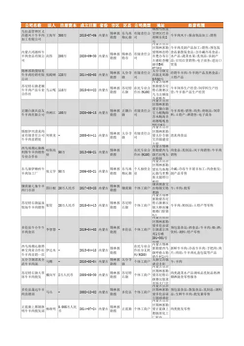 2021年锡林郭勒盟牛羊肉行业企业名录479家