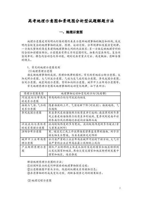高考地理示意图和景观图分析型试题解题方法