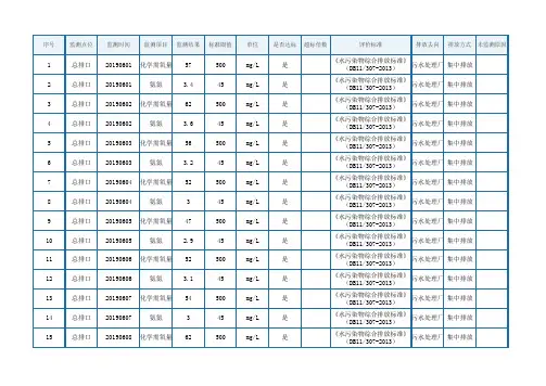 《水污染物综合排放标准》