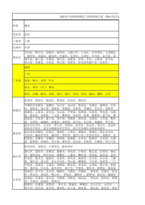 2014年全国各地最低工资标准统计表(2014年2月10日更新)