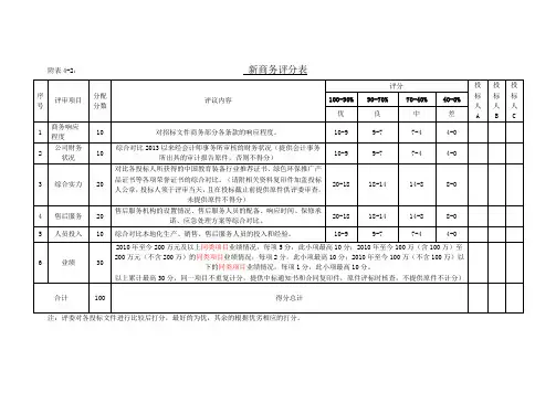 新商务评分表范本.doc