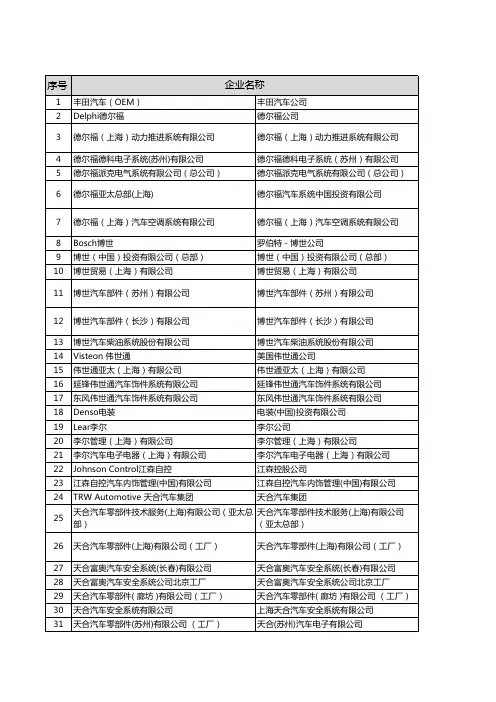 著名汽车零部件供应商在华企业名录