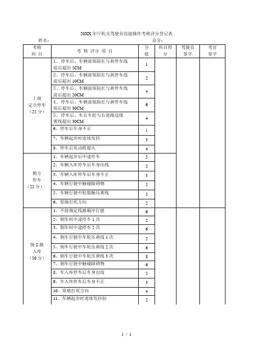 厅机关驾驶员技能操作考核评分登记表