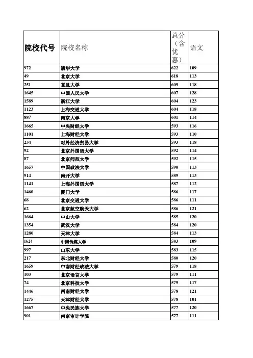2010河北高考文科提档线
