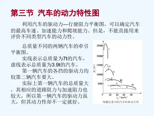 23汽车的动力特性图