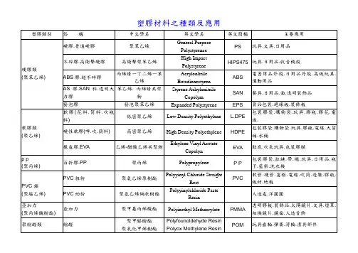 塑胶材料种类及应用08