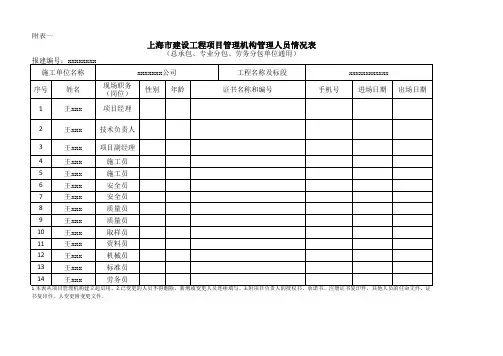 上海市建设工程项目管理机构管理人员情况表