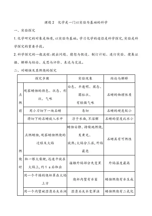 人教版化学九年级上册第一单元课题2《化学是一门以实验为基础的科学》知识点