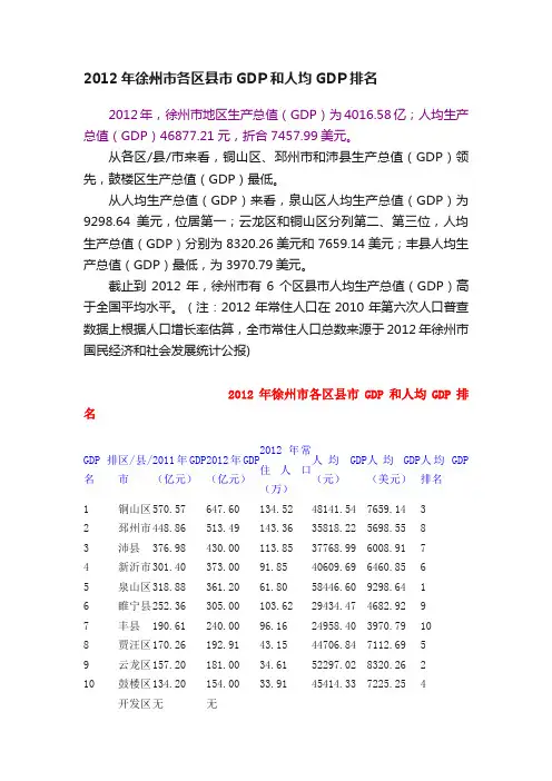 2012年徐州市各区县市GDP和人均GDP排名