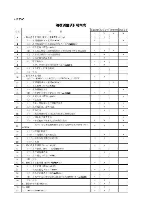 2015.1.1日起实行的企业所得税年度申报表的模板
