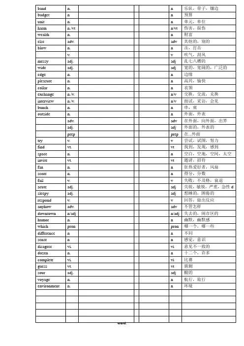 新东方高中英语乱序词汇(俞敏洪编著),检测2(优选.)