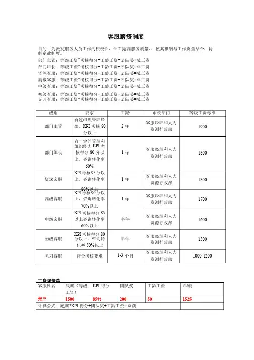 客服薪资制度
