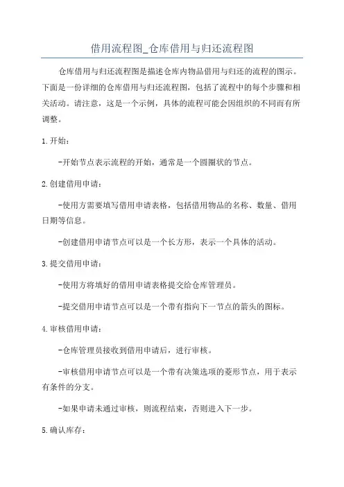 借用流程图_仓库借用与归还流程图