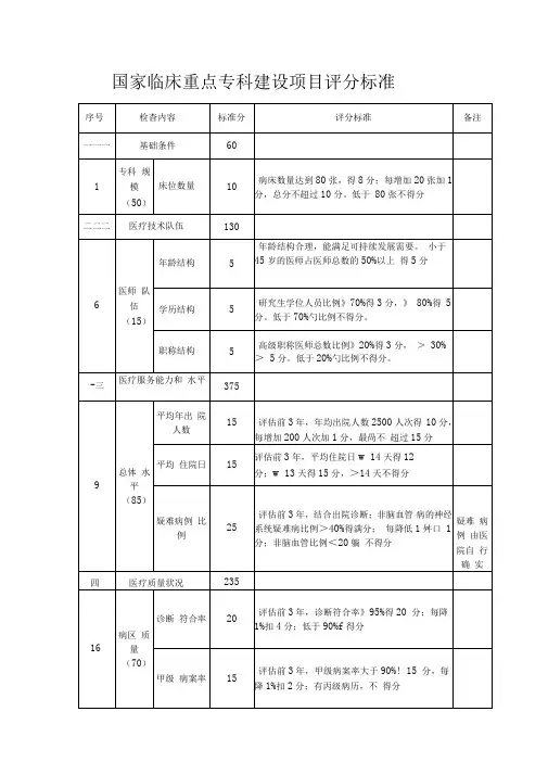 国家临床重点专科建设项目评分标准