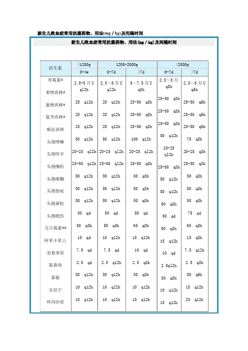 爱爱医资源-儿科常用图表