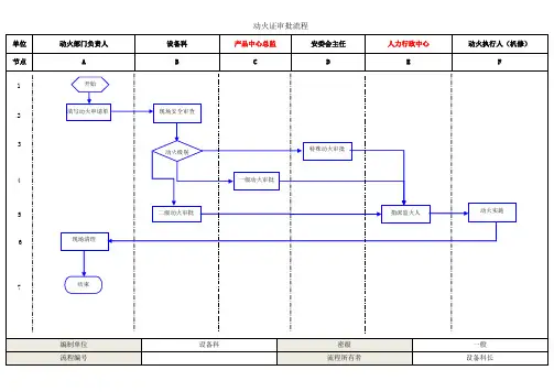 动火作业申请审批流程(图)