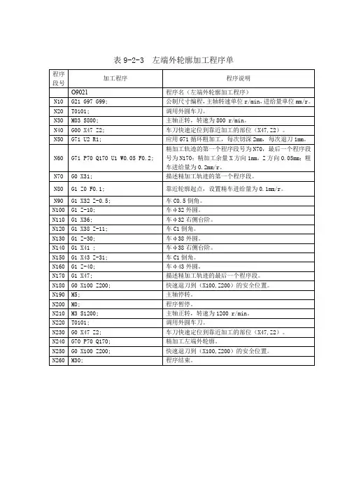 《数控车削技术训练》电子教案 09-项目九 加工综合件 表9-2-3  左端外轮廓加工程序单