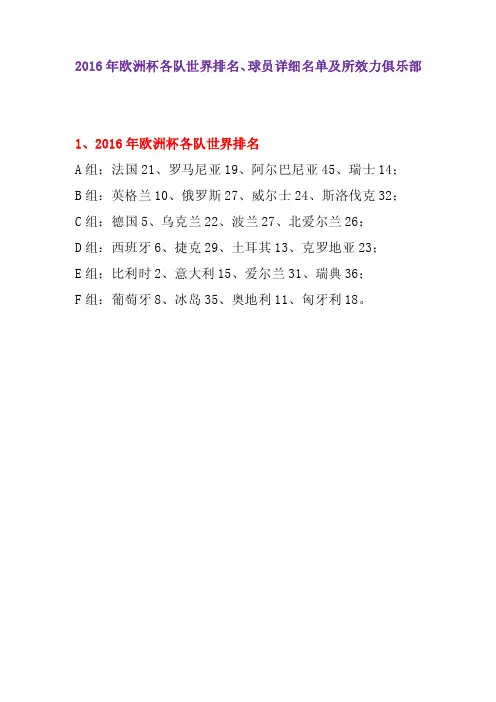 2016年欧洲杯各队世界排名、球员详细名单及所效力俱乐部