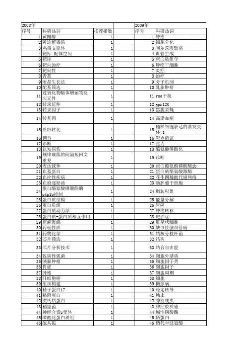 【国家自然科学基金】_分子靶标_基金支持热词逐年推荐_【万方软件创新助手】_20140802