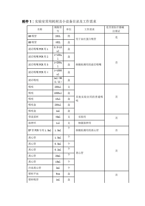 实验室常用耗材及小设备目录及工作需求