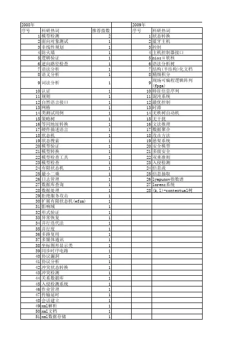 【计算机工程与设计】_状态转换_期刊发文热词逐年推荐_20140726