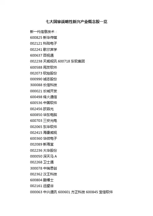 七大国家战略性新兴产业概念股一览