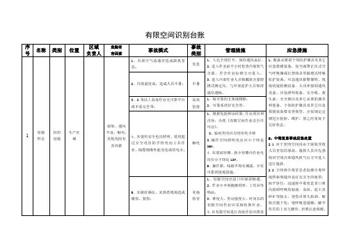 有限空间识别台账