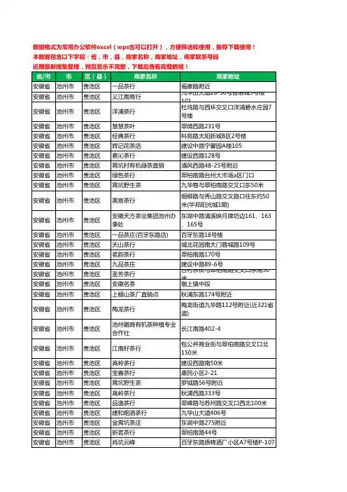 2020新版安徽省池州市贵池区茶庄工商企业公司商家名录名单联系电话号码地址大全225家