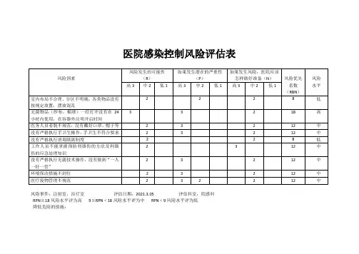 医院感染控制风险评估表