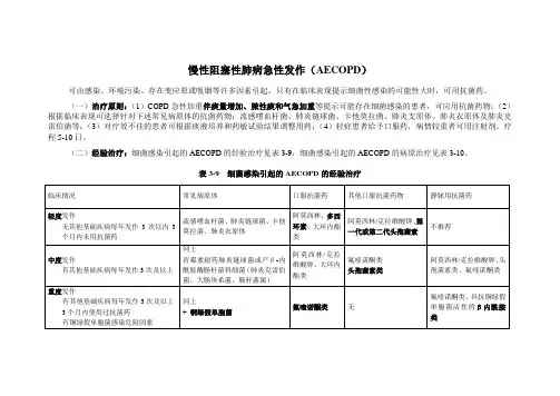 慢性阻塞性肺病急性发作