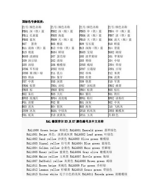 RAL德国劳尔K5及K7颜色编号及中文名称