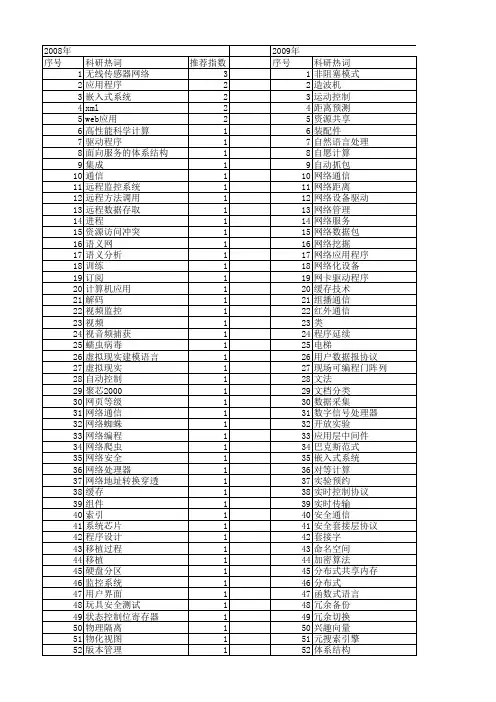 【计算机工程与设计】_网络应用程序_期刊发文热词逐年推荐_20140727