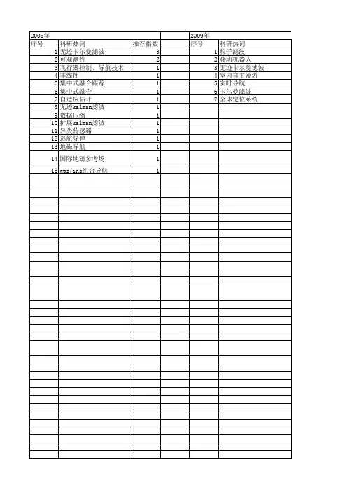 【国家自然科学基金】_无迹kalman滤波_基金支持热词逐年推荐_【万方软件创新助手】_20140730