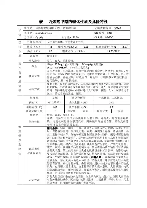 表- 丙烯酸甲酯的理化性质及危险特性
