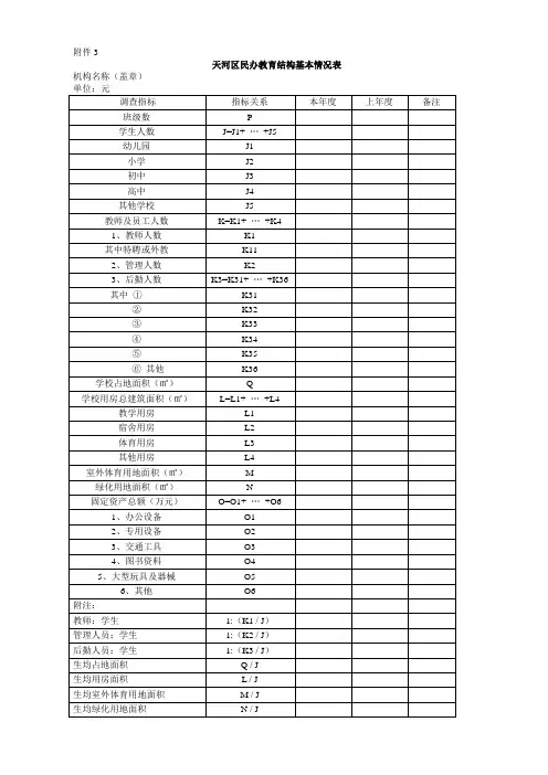 教育成本结构表