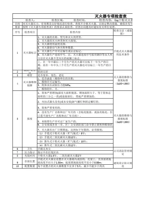 灭火器安全检查表22612
