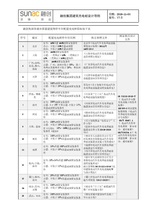 各城市新建建筑物停车位配建充电桩指标